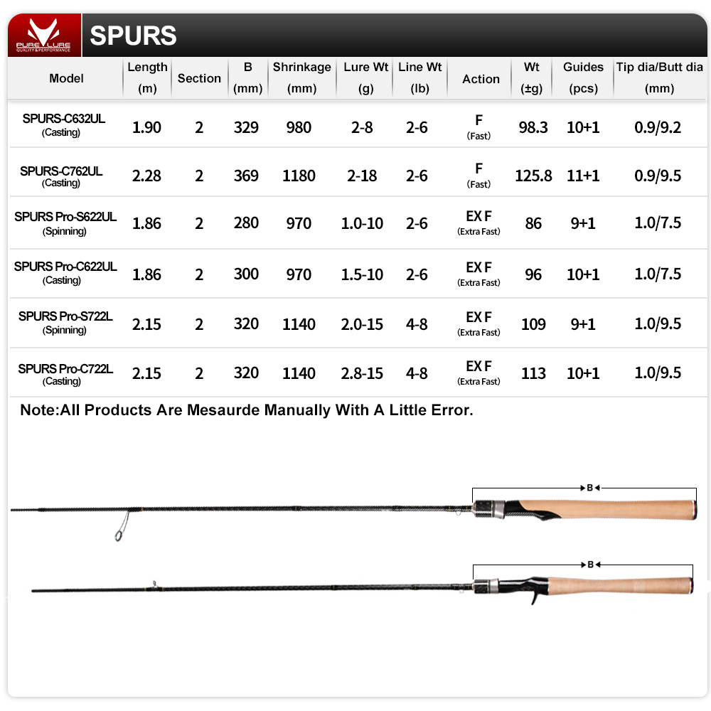 SPURS Pro Light Game Wędka 1.8 – Kastking Reel Zephyr recenzja i cena